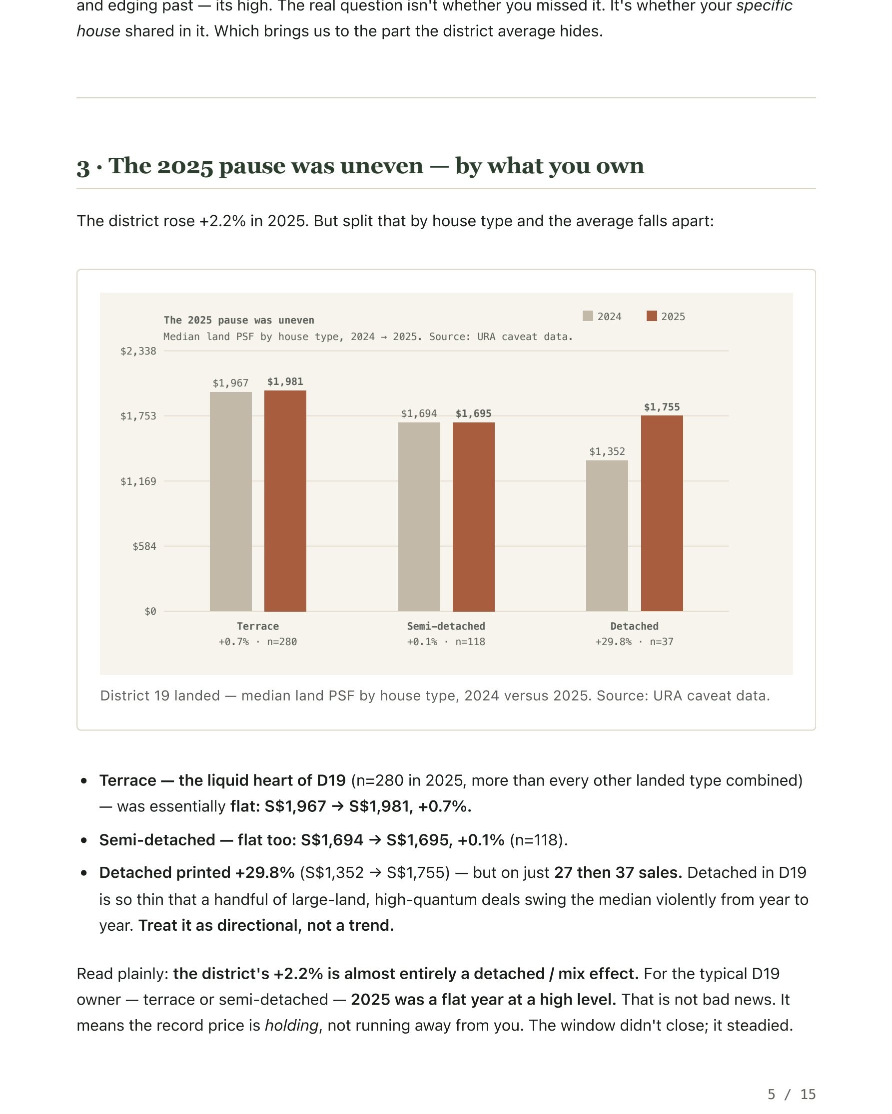 ALPS D19 landed-owners market report Q2 2026 cover